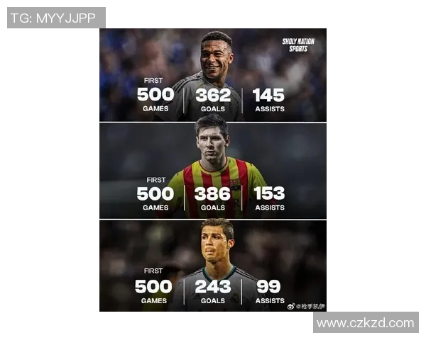 球星眼中的球星：从梅西到C罗，他们如何评价彼此的足球魅力