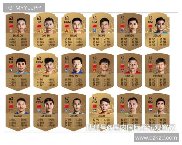 全新足球球星能力卡解析助你全面掌握球员实力特点